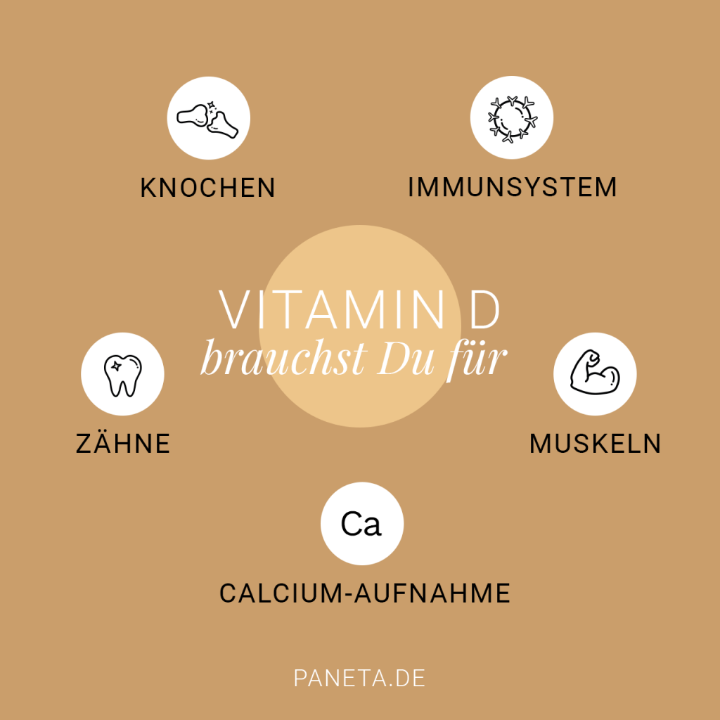 Vitamin D brauchst Du für Knochen: Immunsystem, Zähne, Muskeln, Calcium-Aufnahme
