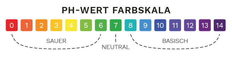 ph-wert-skala-768x192