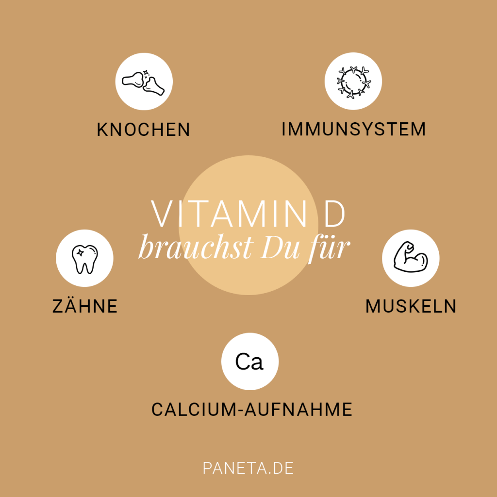 Vitamin D brauchst Du für Knochen: Immunsystem, Zähne, Muskeln, Calcium-Aufnahme Vitamin D brauchst Du für Knochen: Immunsystem, Zähne, Muskeln, Calcium-Aufnahme